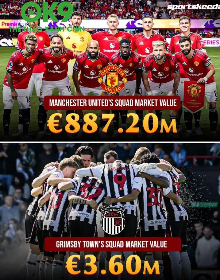MU sở hữu đội hình đắt gấp 246 lần Grimsby - đội bóng vừa khiến họ bẽ bàng rời khỏi Cúp Liên đoàn MU sở hữu đội hình đắt gấp 246 lần Grimsby - đội bóng vừa khiến họ bẽ bàng rời khỏi Cúp Liên đoàn