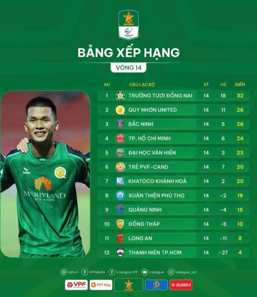 Cuộc đua thăng hạng vô cùng khốc liệt Bảng xếp hạng giải hạng Nhất